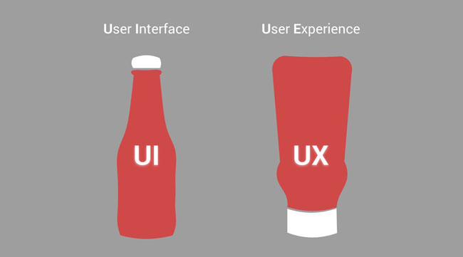 تجربه ی کاربری در طراحی سایت
